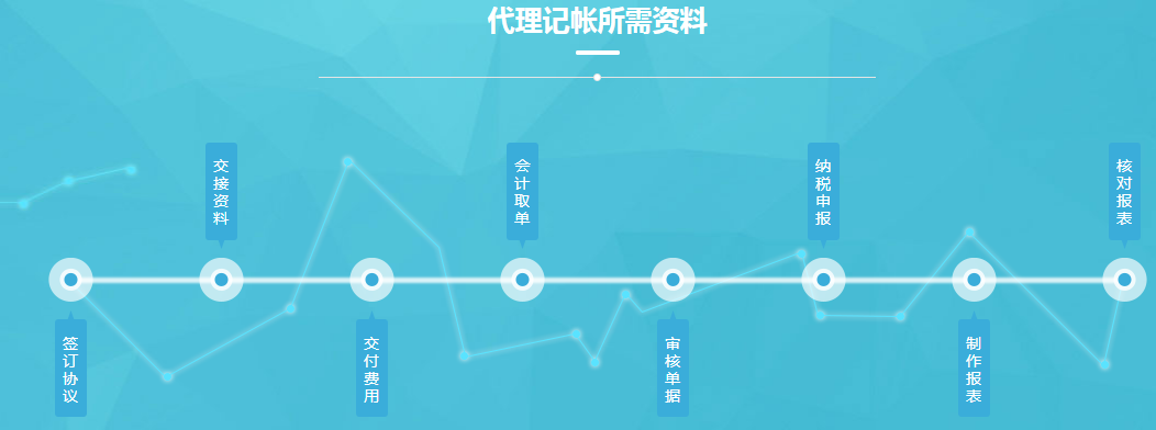 注冊企業經營范圍